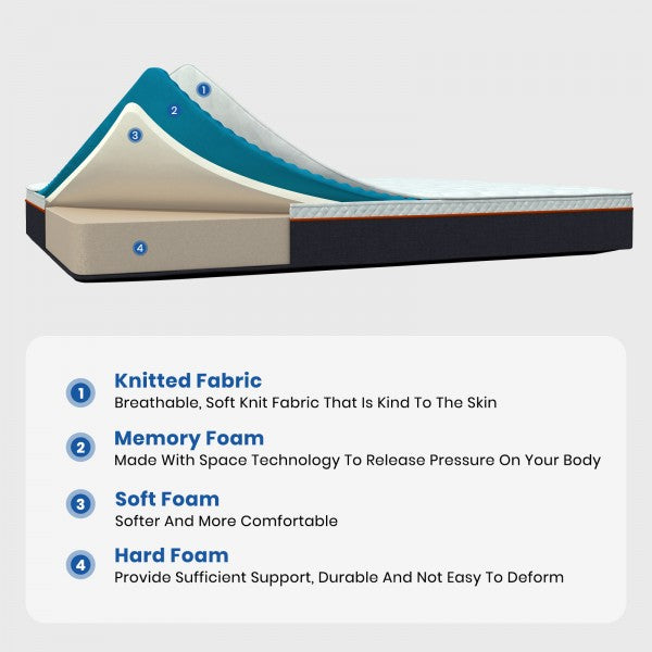 MTS006 - Good Nite Comfort Memory Foam Mattress – 16cm Thick Pressure Relief Mattress with Cooling Foam & Supportive 3-Layer Design - 90X190X16cm